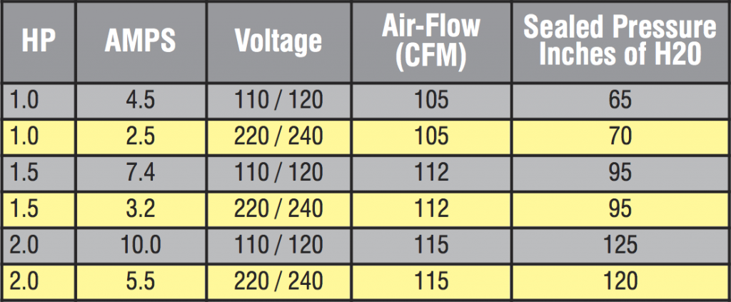 Comet 2000 Spec Sheet