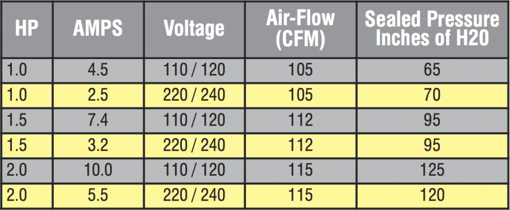 Max Air Spec Sheet