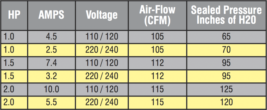 Ultra 9000 Spec Sheet